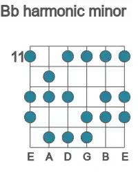 Guitar scale for Bb harmonic minor in position 11